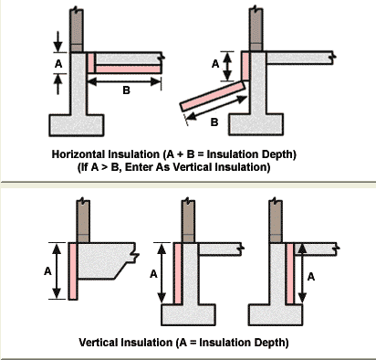 Clarifying Slab-on-Grade Insulation In ASHRAE Standard, 55% OFF