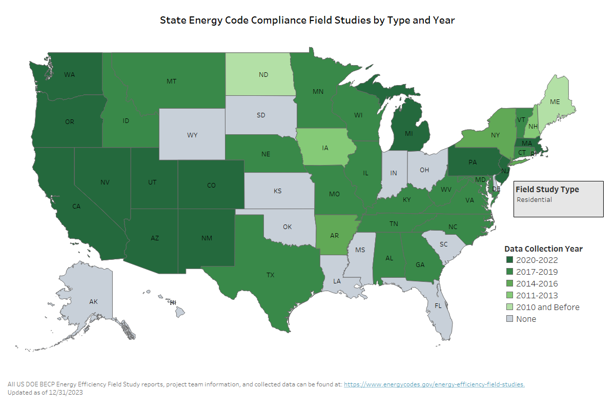 Residential State Energy Code Compliance Field Studies by Type and Year